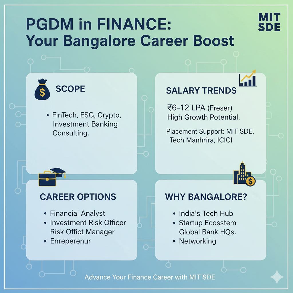 The Finance Edge PGDM Scope & Careers
