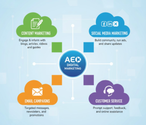 aeo in digital marketing