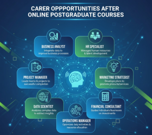 career opportunities after online postgraduate courses
