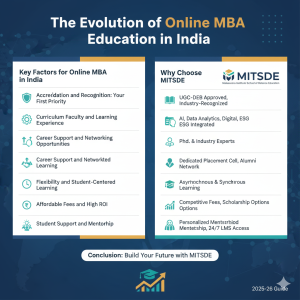The Evolution of Online MBA Education in India