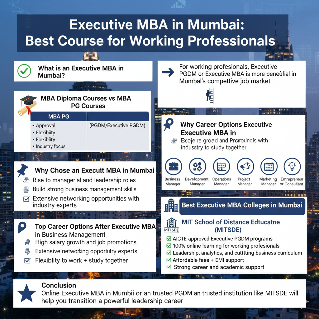 mba for working professionls