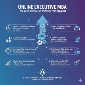 online executive mba for working professionals