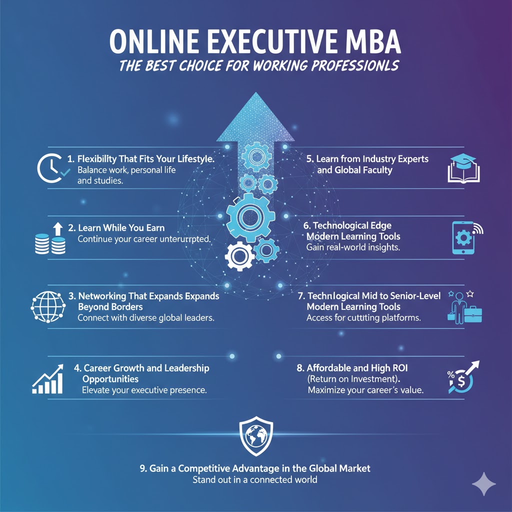 online executive mba for working professionals