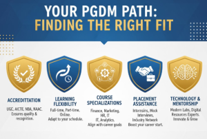 right pgdm top college