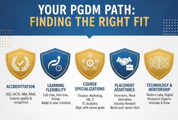 right pgdm top college