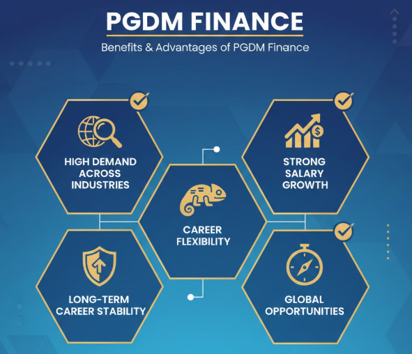 Benefits of pgdm finance