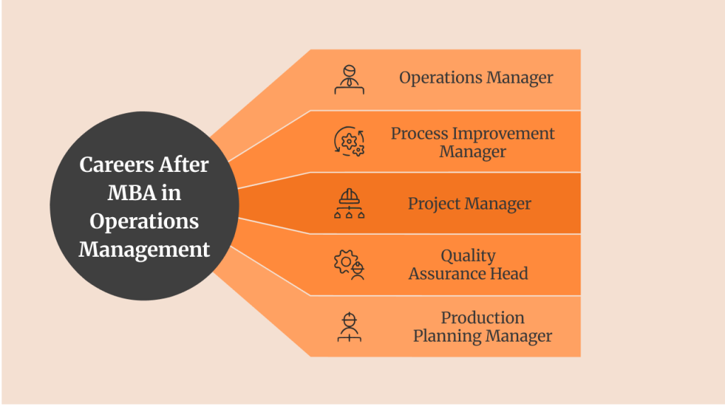 Careers After MBA in Operations Management