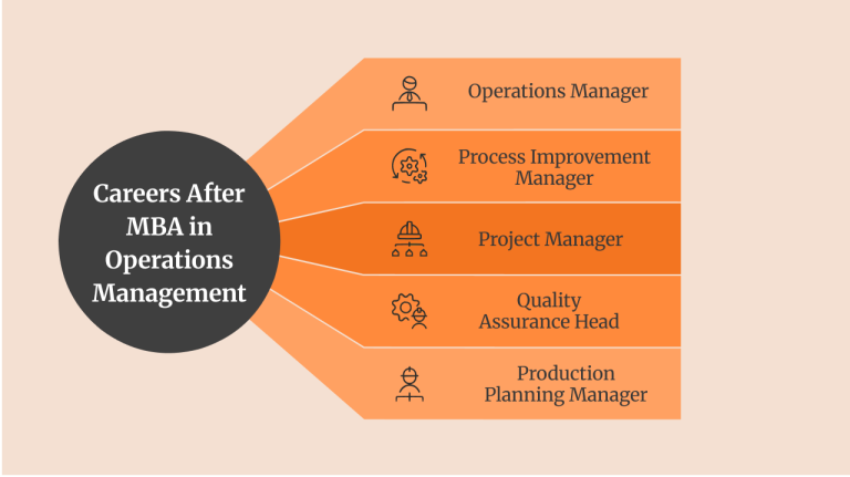 MBA in SCM vs Operations Management 2026 — Full Comparison & Career Guide