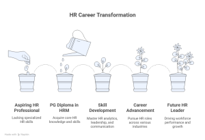 HR Career Transformation