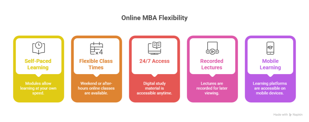 Online MBA Flexibility