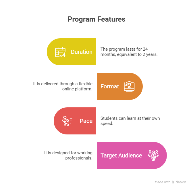 PGDM in Finance Duration & Admission Process