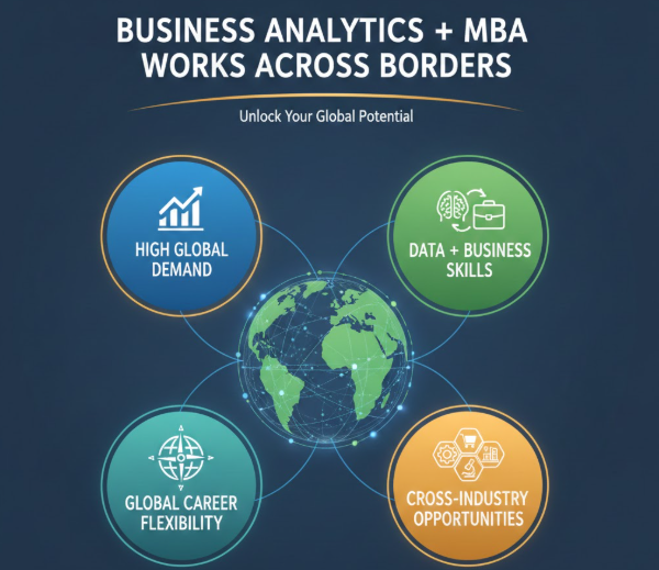 global data leadership