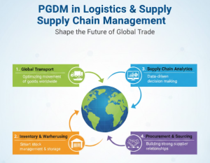 logistics and supply chain management