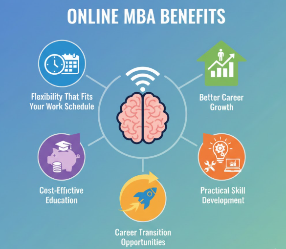 online mba benefits