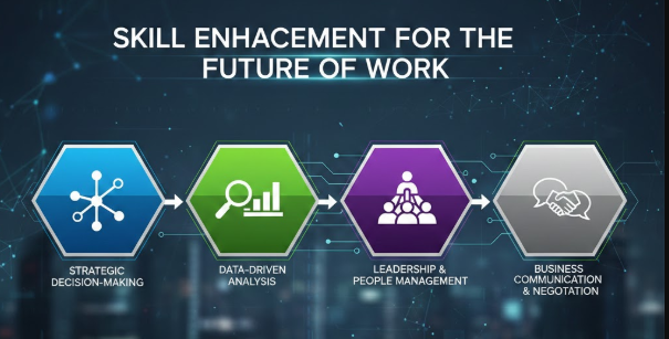 skill enhancement for the future of work