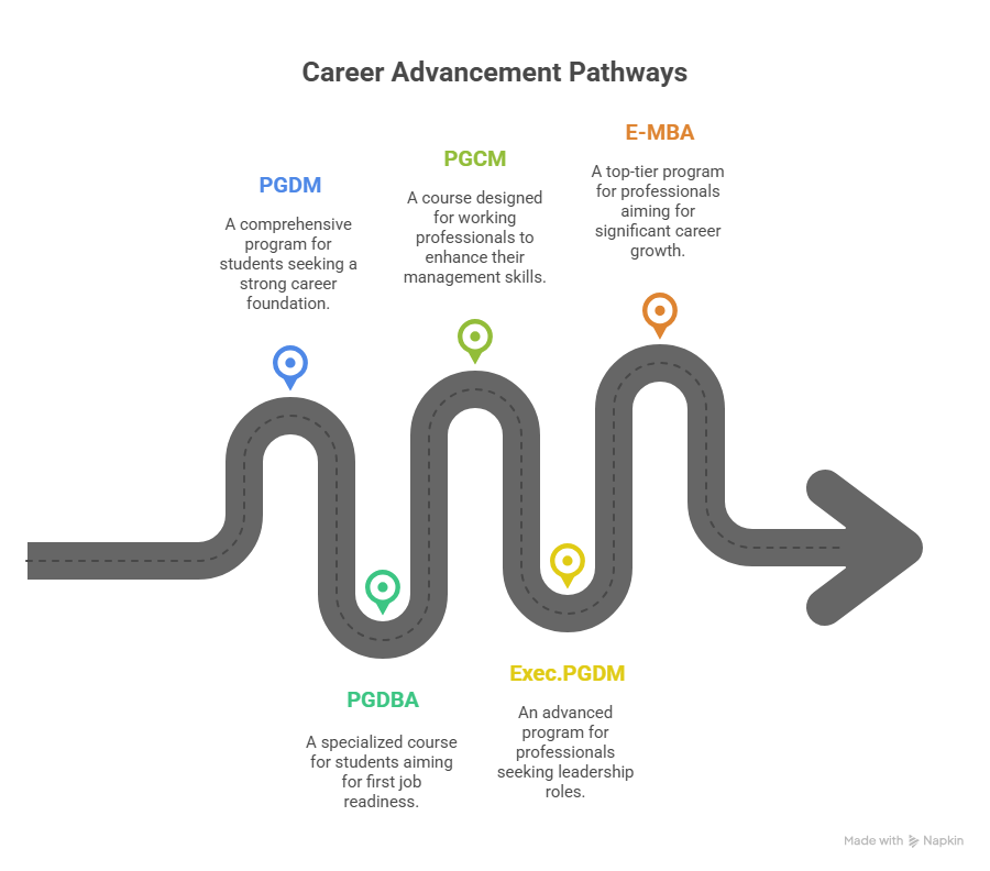 Career Advancement Pathways