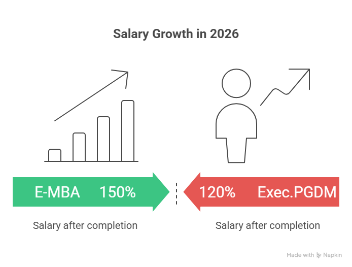 Course Comparison Table (2026)