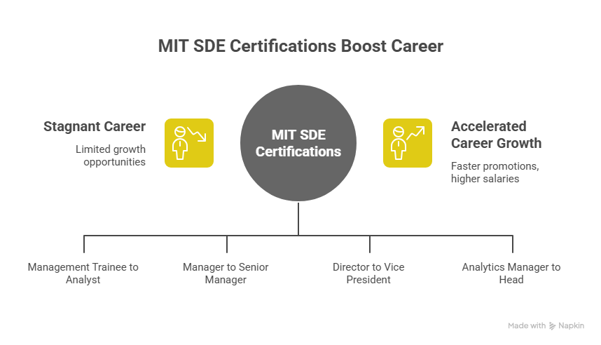 MIT SDE Certifications Boost Career