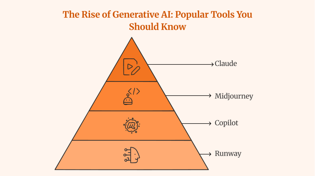 The Rise of Generative AI_ Popular Tools You Should Know