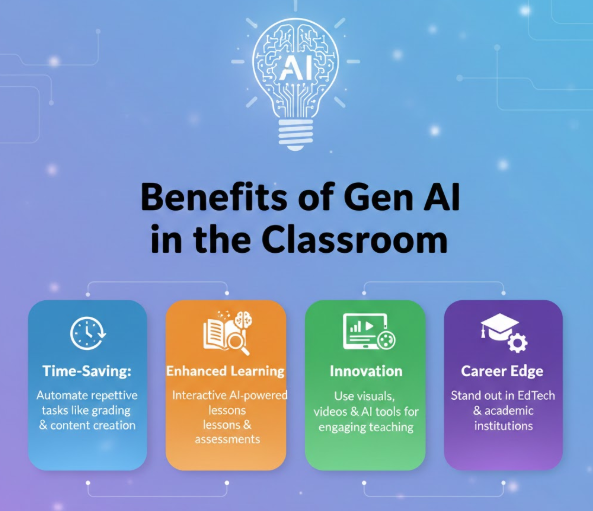 benefits of gen ai in the classroom
