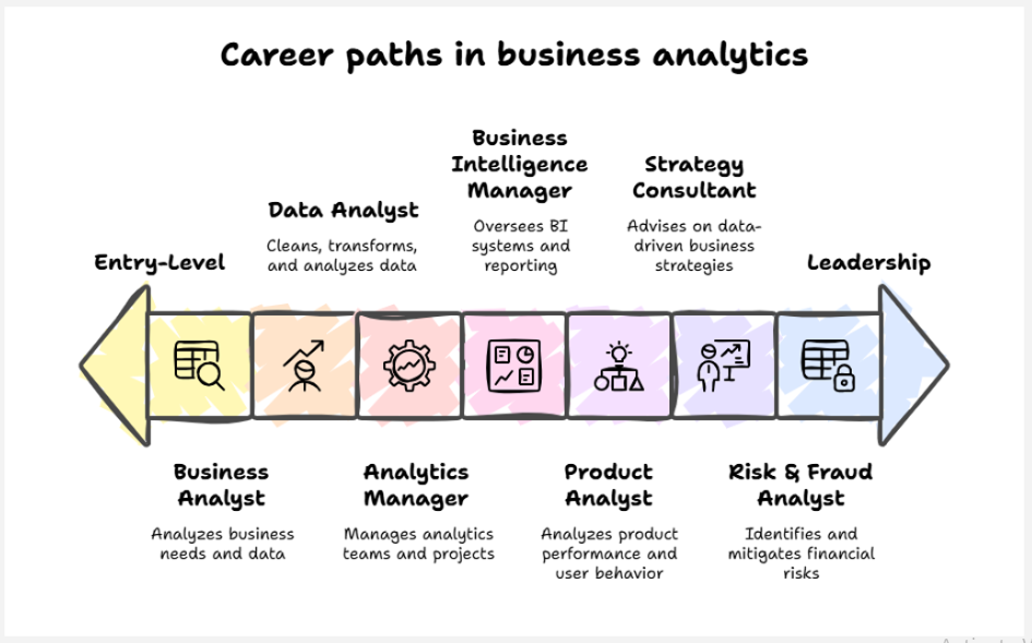 career opportunities after executive pgdm in business analytics