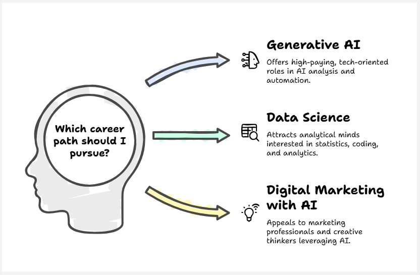 career scope comparison