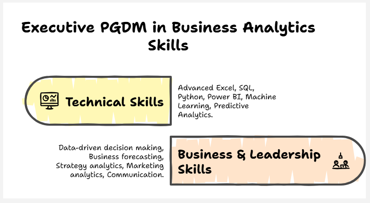 executive pgdm in business analytics skills