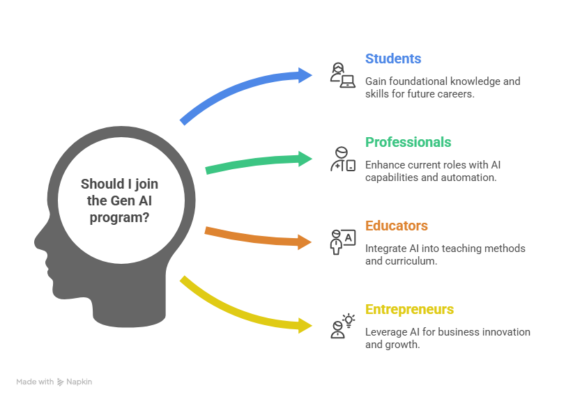 gen ai 2026 -Who Can Join & What You Will Learn