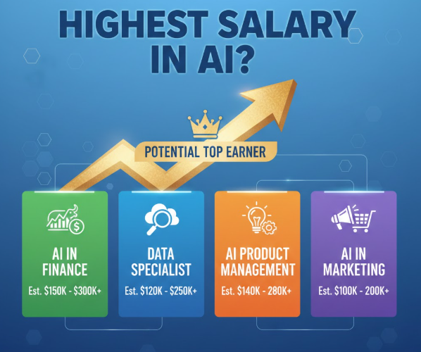 highest salary in ai
