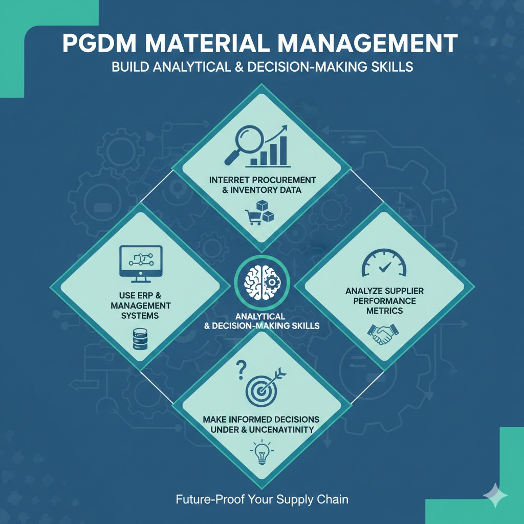 pgdm material management build analytical and decision-making skills