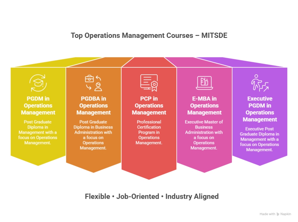 top Operations Management Courses in 2026 (1)