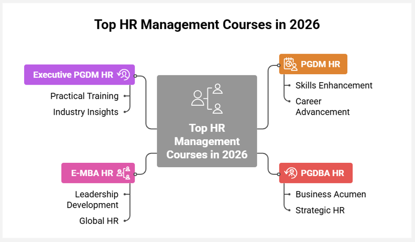 top hr management courses in 2026