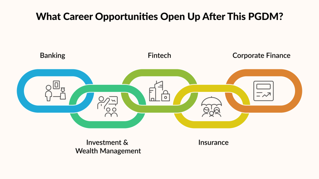 what career opportunities open up after this pgdm