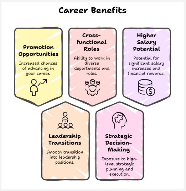career benefits of executive mba
