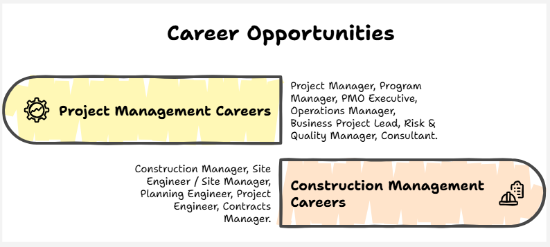 career opportunities