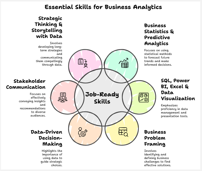 skills for business analytics
