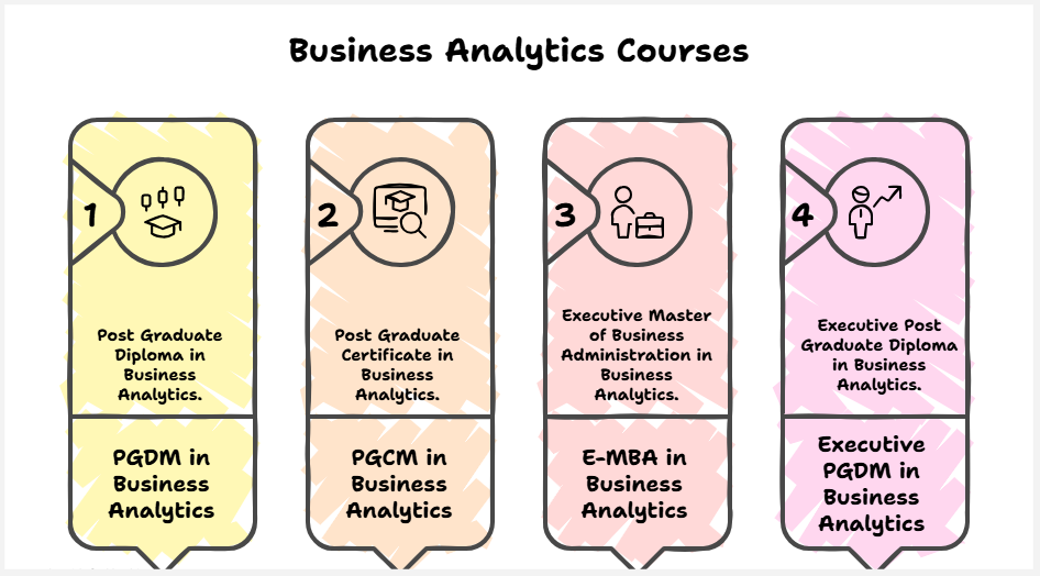 top business analytics courses in 2026