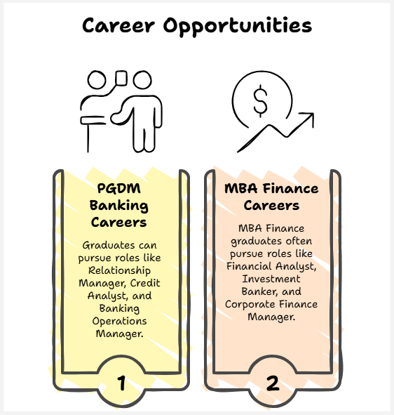 career opportunities