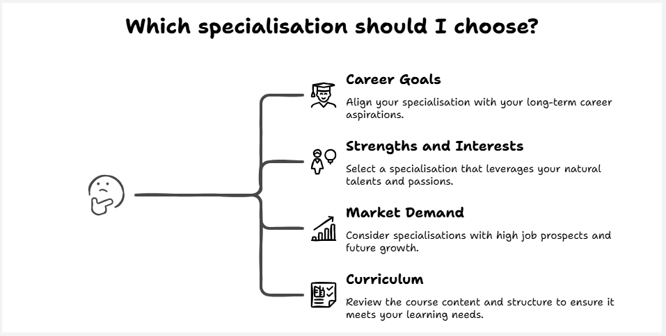 tips to choose the right specialisation