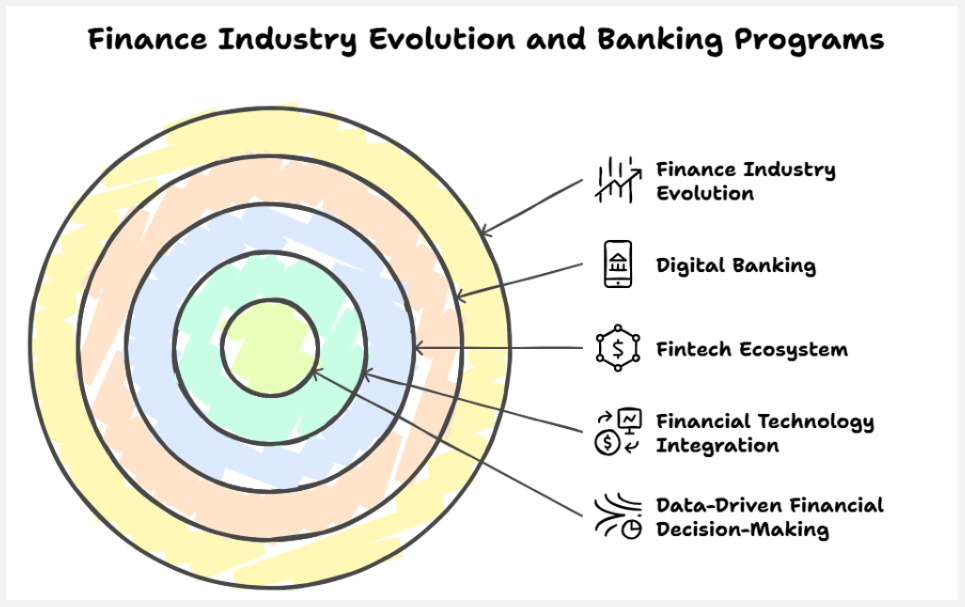 which program has better industry relevance