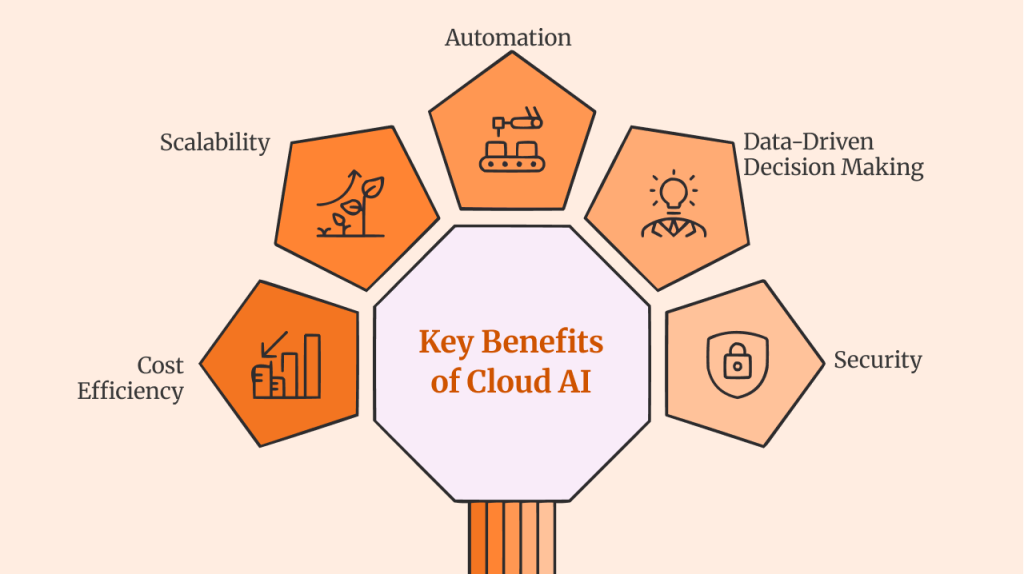 Key Benefits of Cloud AI