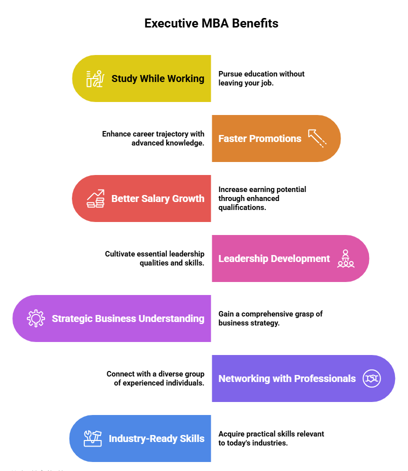 benefits of executive mba