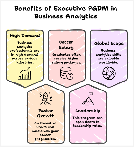 benefits of executive pgdm in business analytics