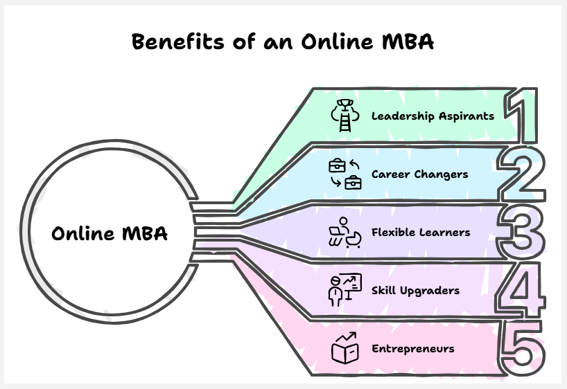 benefits of online mba