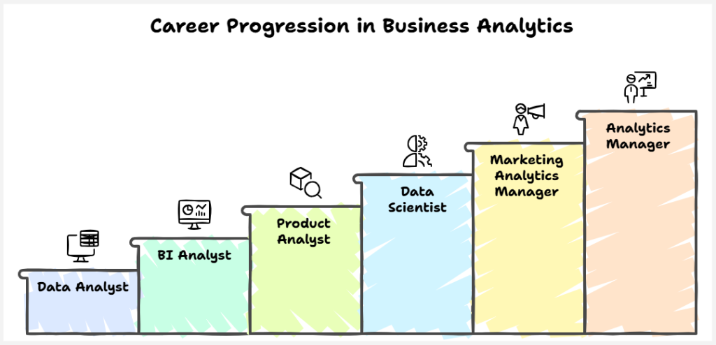 career progression in business analytics