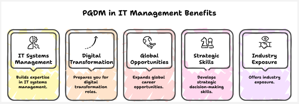 pgdm in it benefits