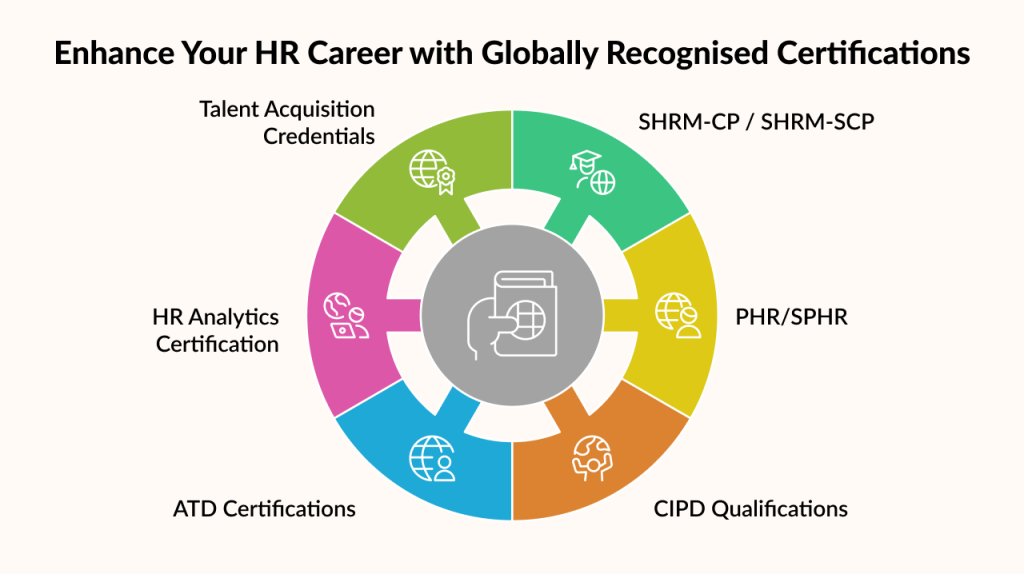 enhance your hr career with globally recognised certifications