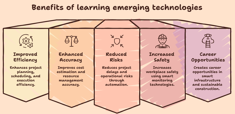benefits of learning emerging technologies