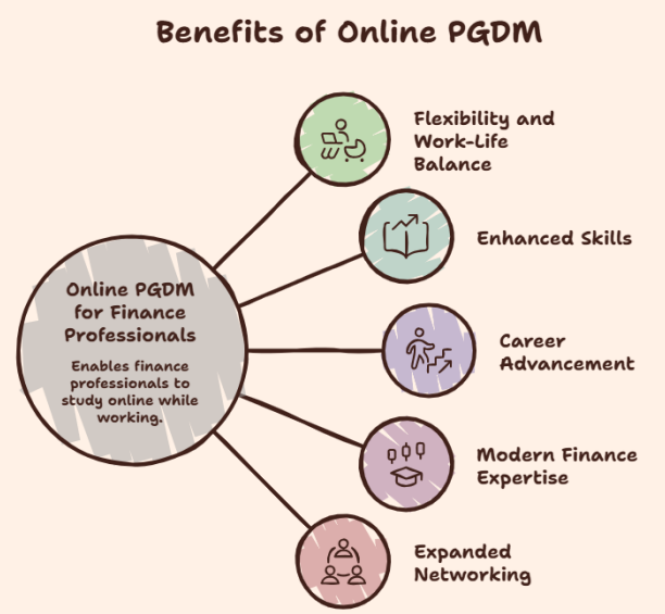 benefits of online pgdm