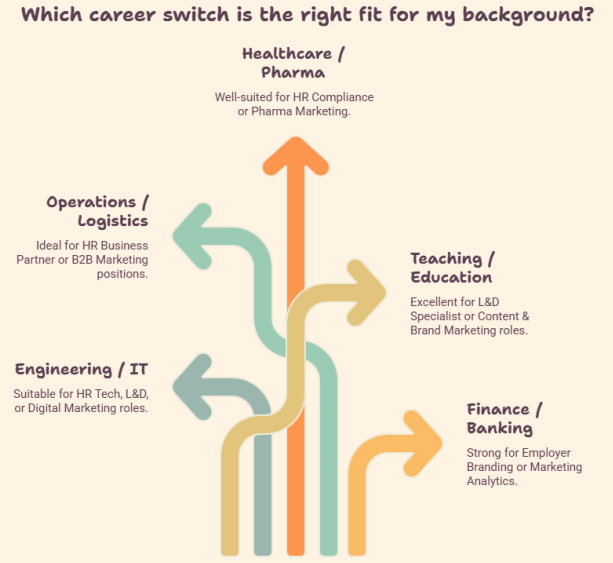 which professionals are the right fit for this switch